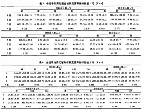純素食健美運(yùn)動(dòng)員的吃素心得